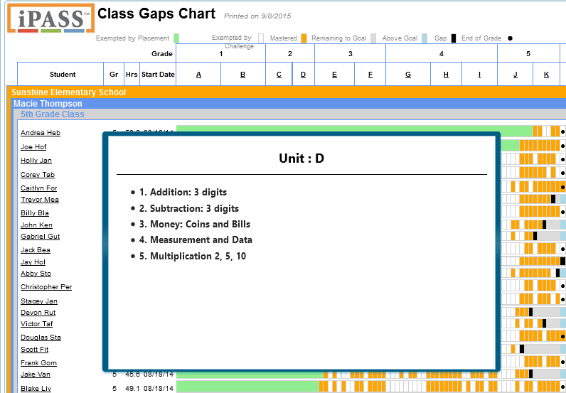 Reports Class Gaps Chart 4
