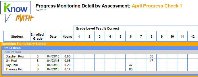 DataReports_Progress_Monitoring_Detail_by_Assessment_2