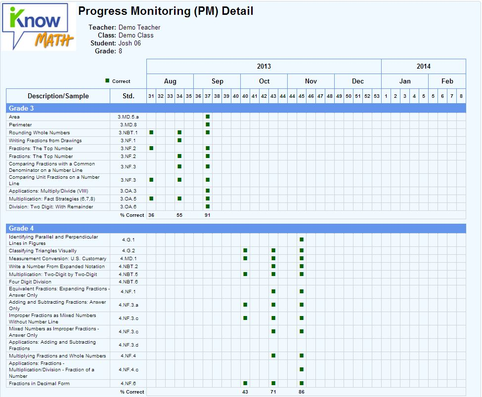 DataReports_Progress_Monitoring_Detail_by_Student_2