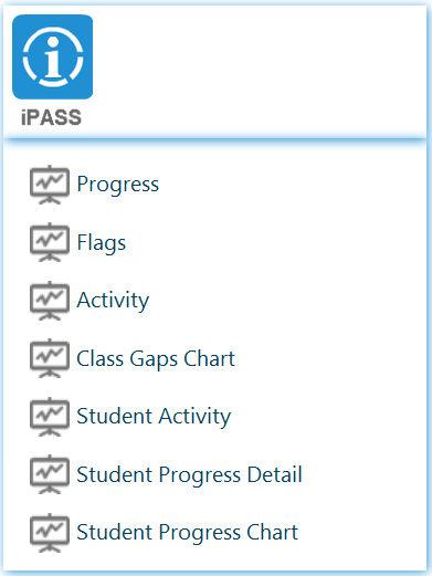 Reports iPASS Card