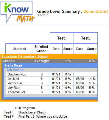 Datareports_grade_level_test_summary_2